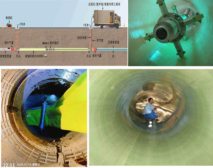 嘉积镇UV-CIPP内衬修复