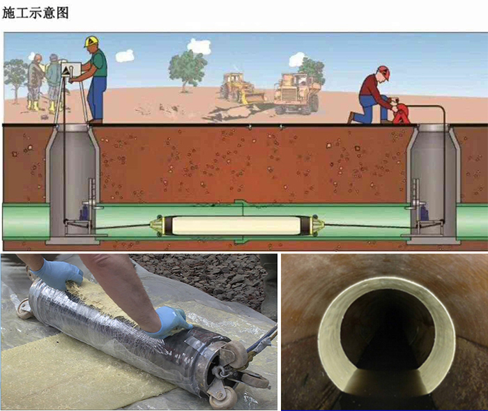 嘉积镇管道局部点状修复